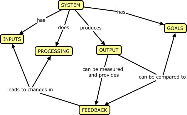 what-is-an-information-system